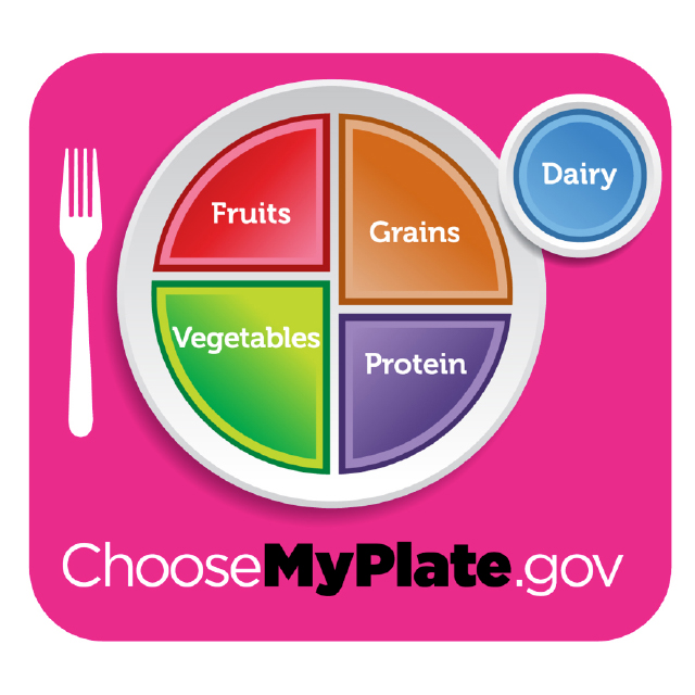 Image of MyPlate portions