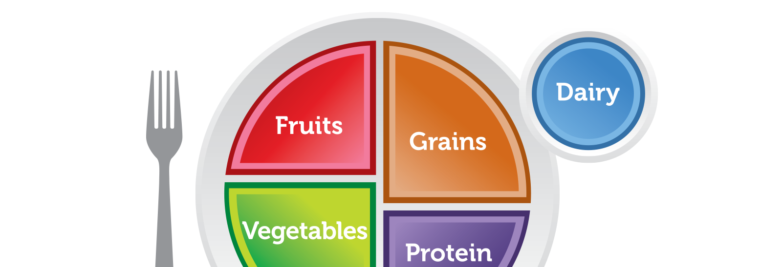 Image of MyPlate